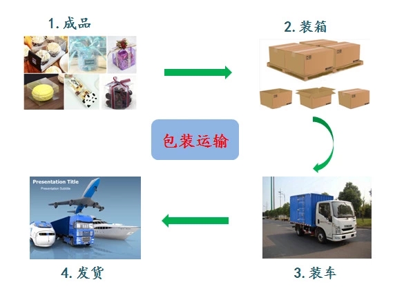 快猫视频回家导航包裝運輸